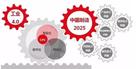 中國制造2025與德國工業(yè)4.0 網(wǎng)絡(luò)工程領(lǐng)域的無聲競(jìng)賽